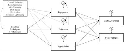 Humor and poignancy: Exploring narrative pathways to face death and bereavement